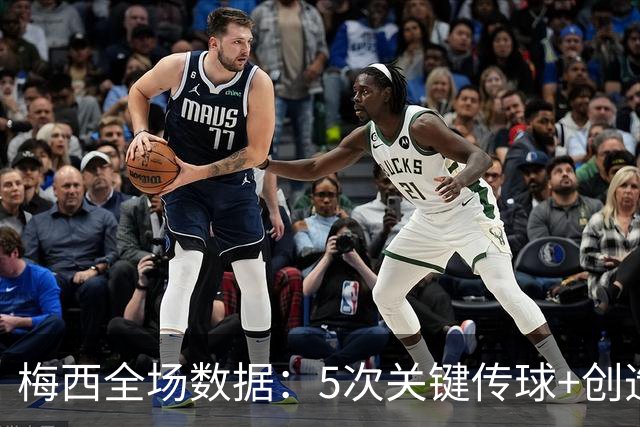 梅西全场数据：5次关键传球+创造2次得分机会
