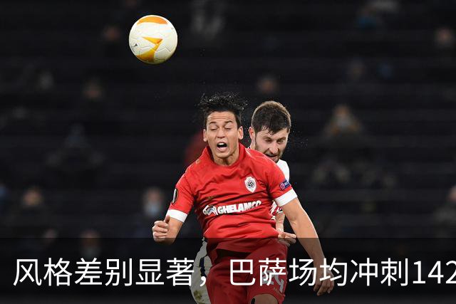 风格差别显著，巴萨场均冲刺142.6次，皇马仅88.6次